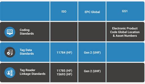 rfid uhf standards|uhf rfid definition.